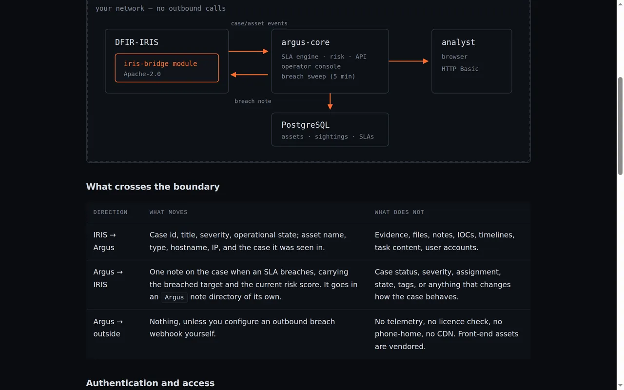 Argus — SLAs and Asset Inventory for DFIR-IRIS — Inside the project 1