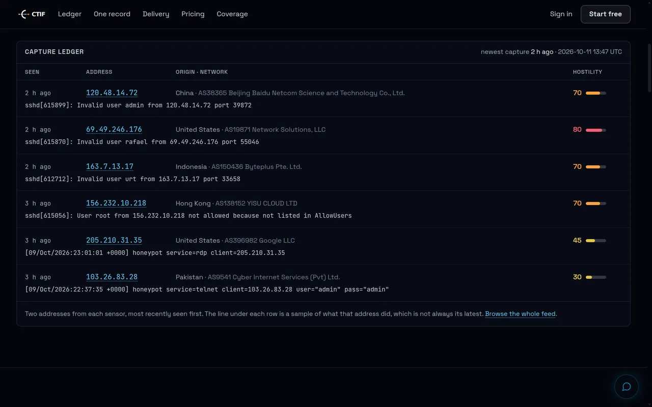 Cyber Threat Intelligence Feed — Inside the project 2
