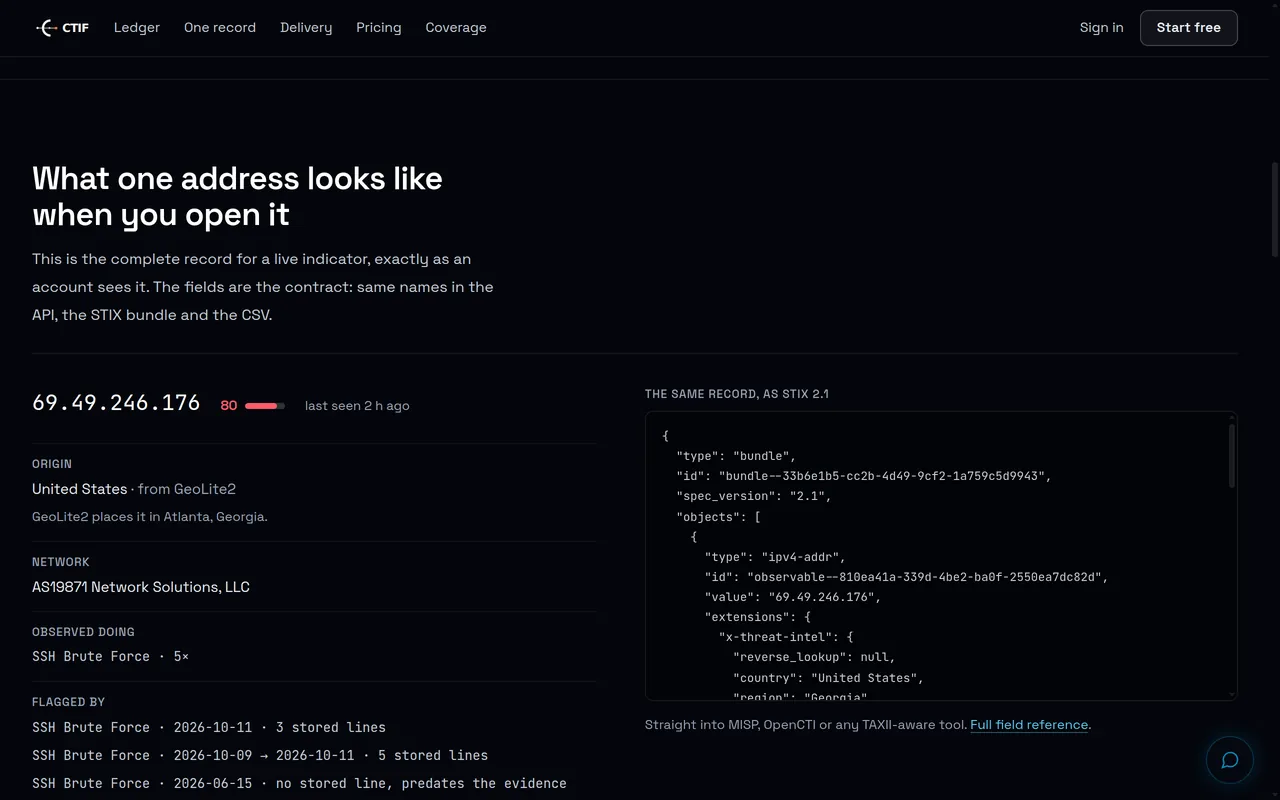 Cyber Threat Intelligence Feed — Inside the project 3