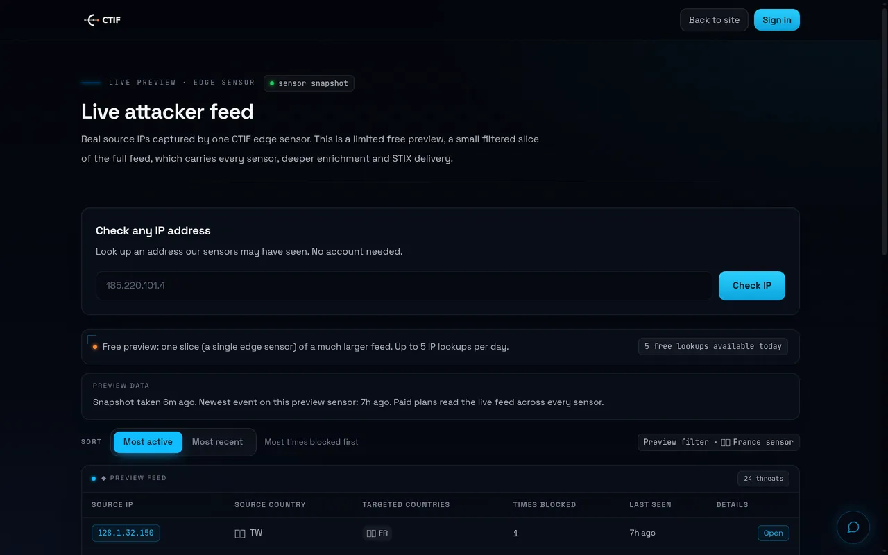 Cyber Threat Intelligence Feed — Inside the project 4