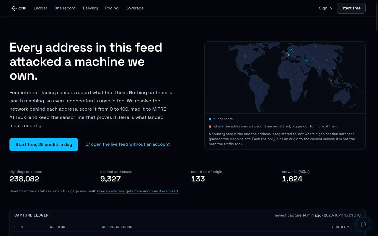 Cyber Threat Intelligence Feed — Inside the project 5