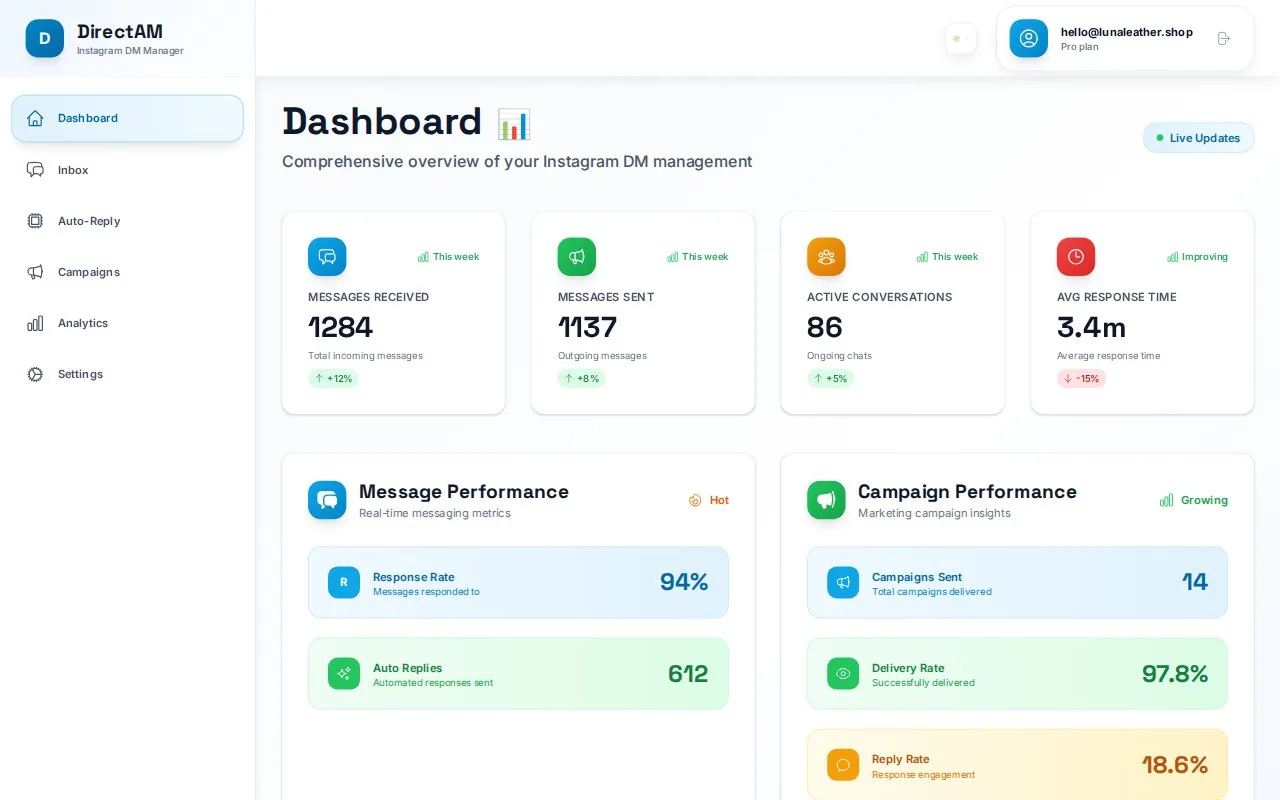 Instagram Direct Automation