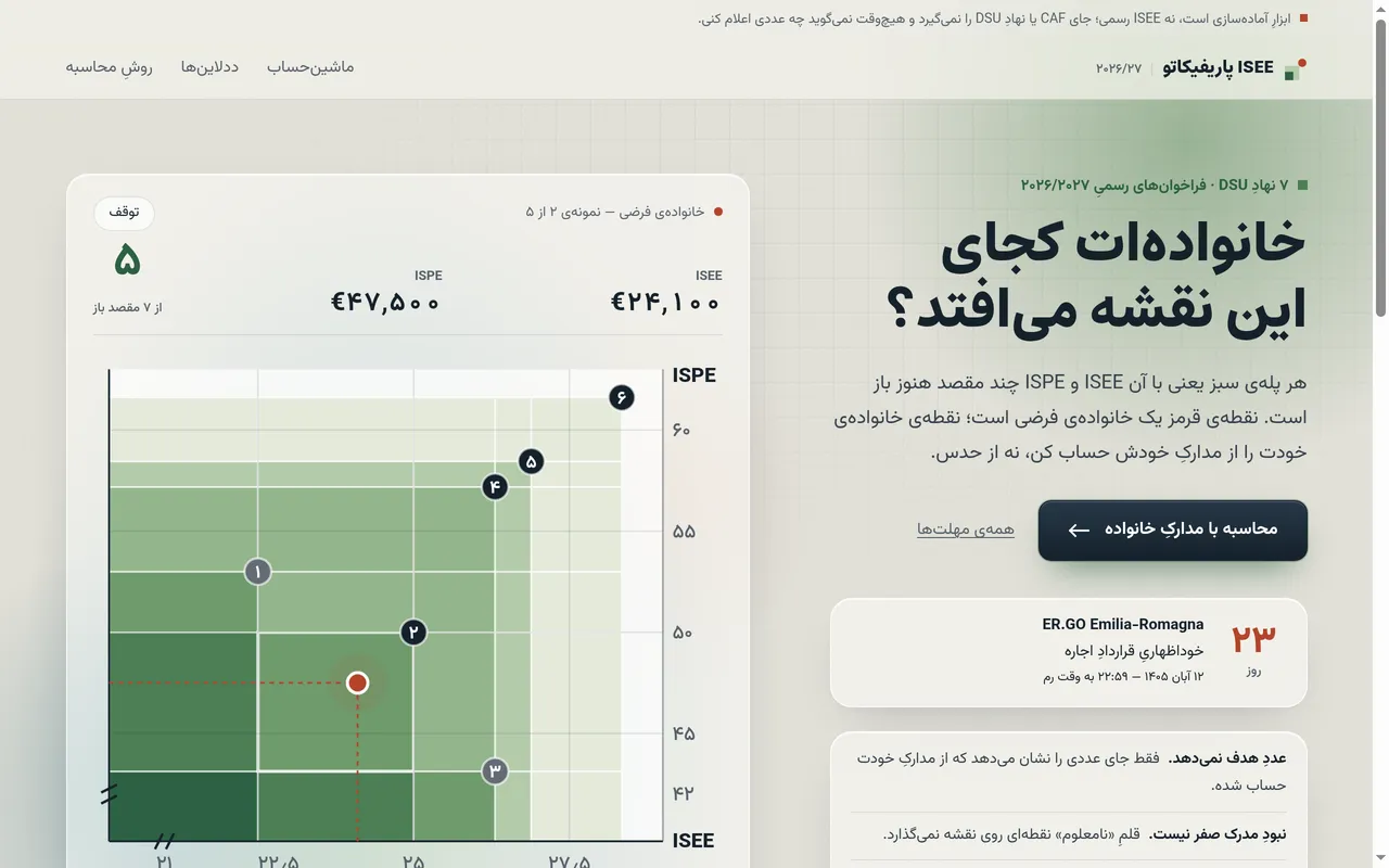 ISEE Parificato Calculator