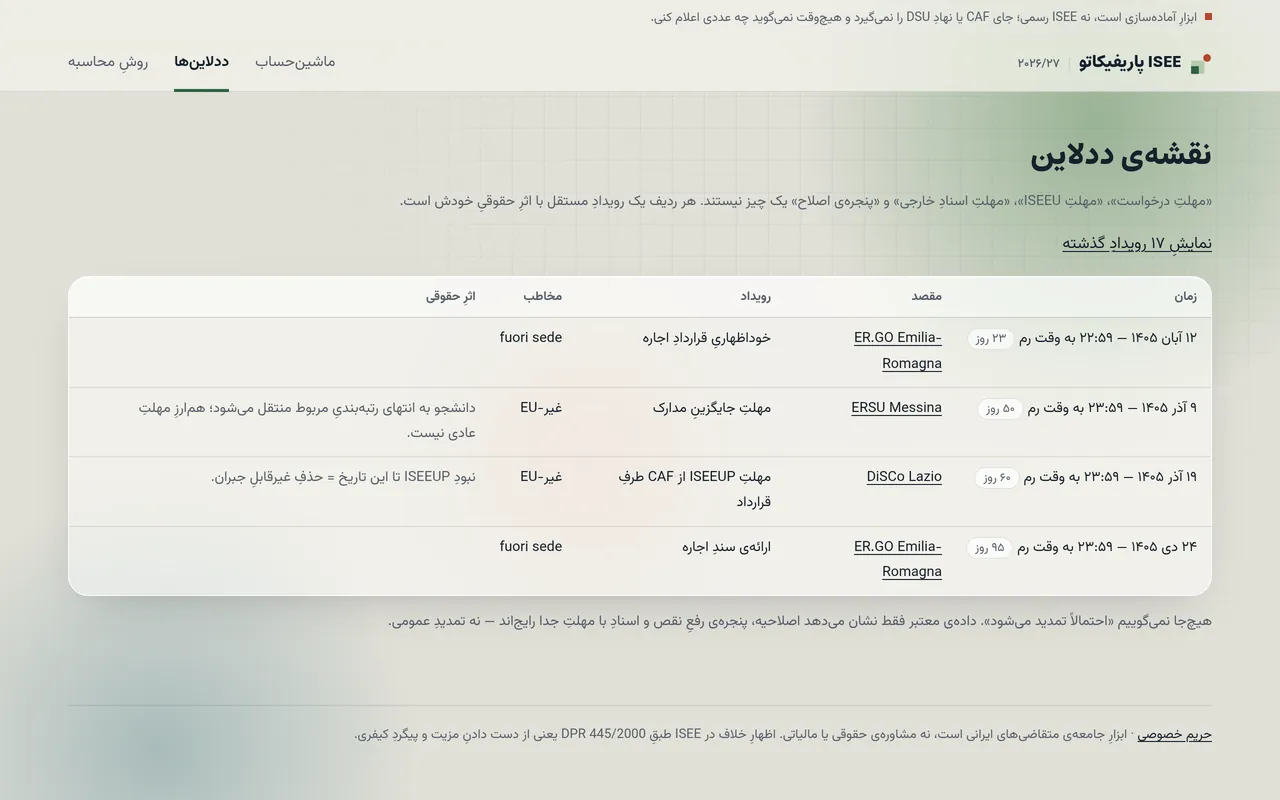 ISEE Parificato Calculator — Inside the project 4