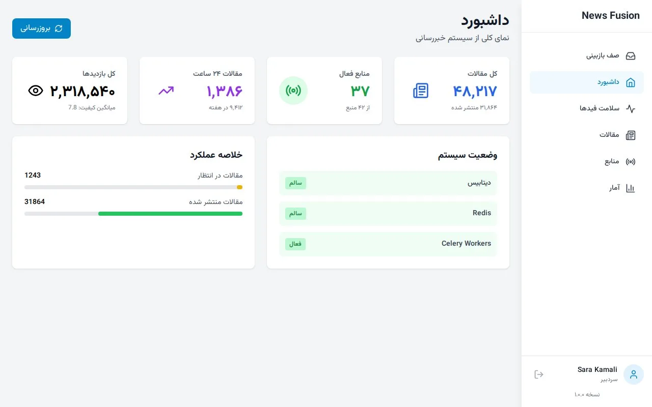 AI News Aggregation Engine — Inside the project 1