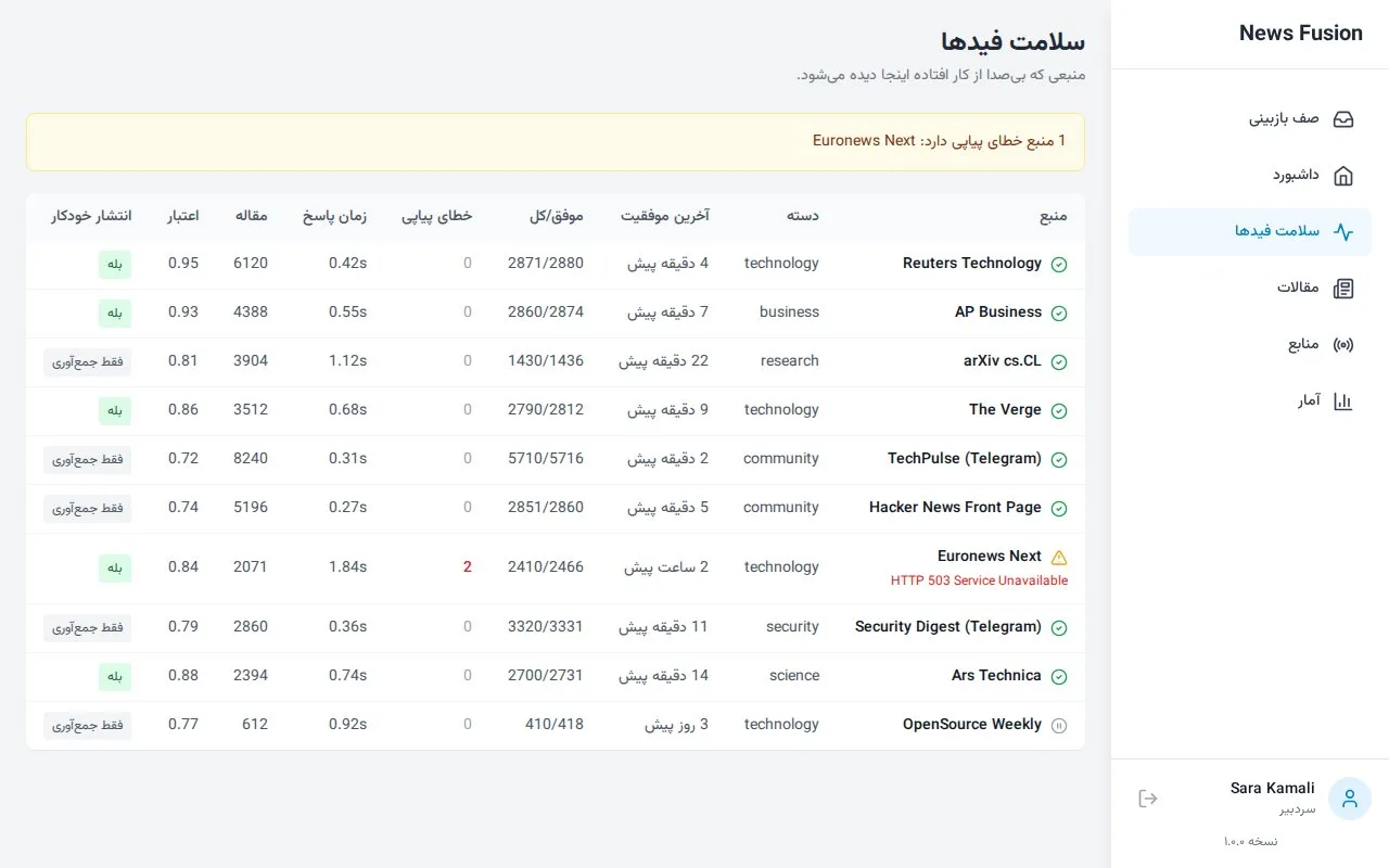 AI News Aggregation Engine — Inside the project 2