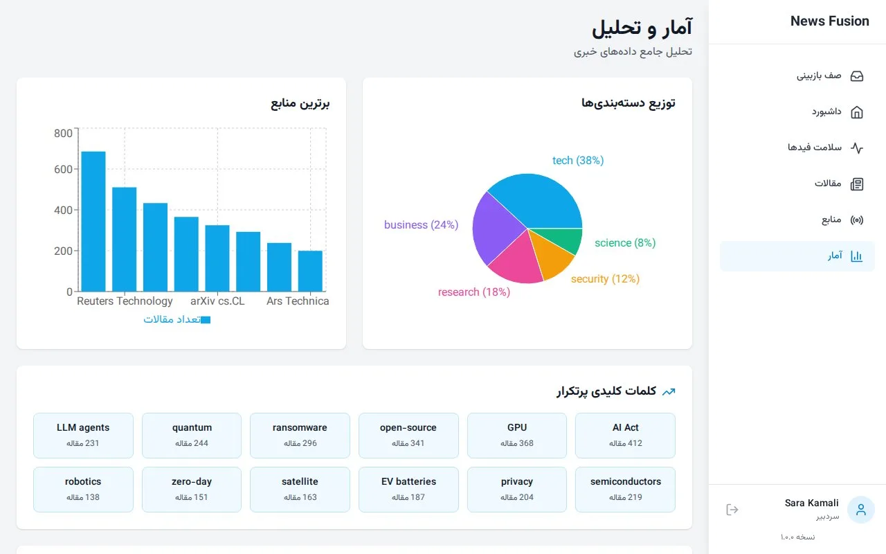 AI News Aggregation Engine — Inside the project 3