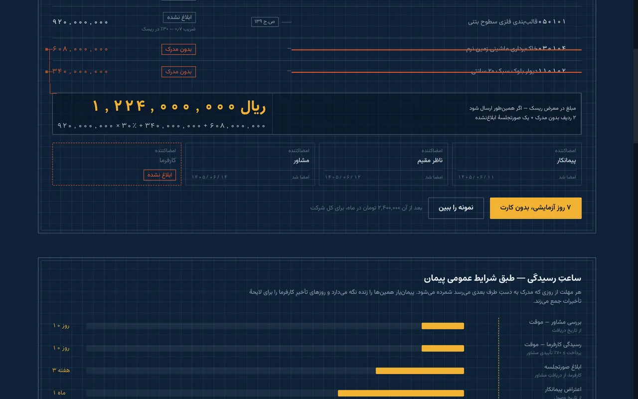 Peyman-yar — Progress Statement Evidence Desk — Inside the project 4