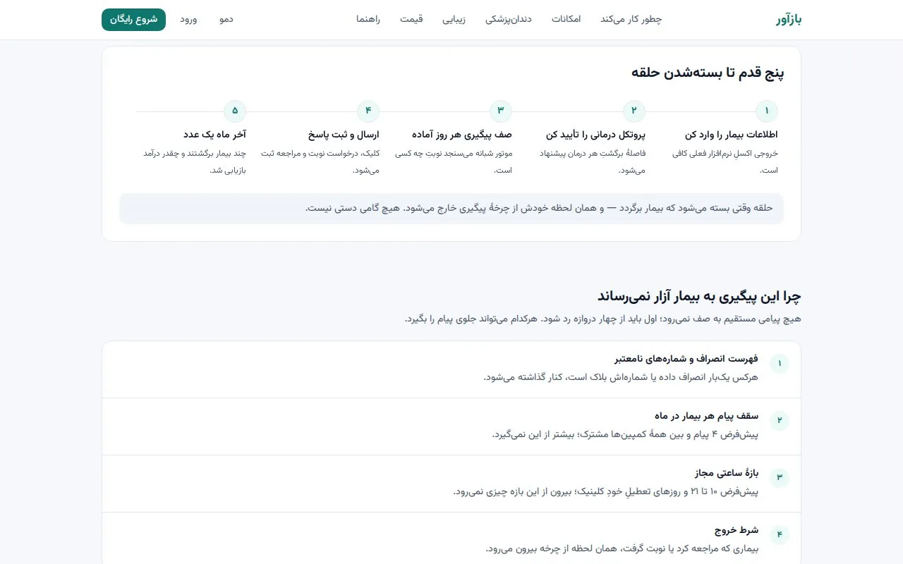 Bazavar — Patient Recall for Clinics — Inside the project 1