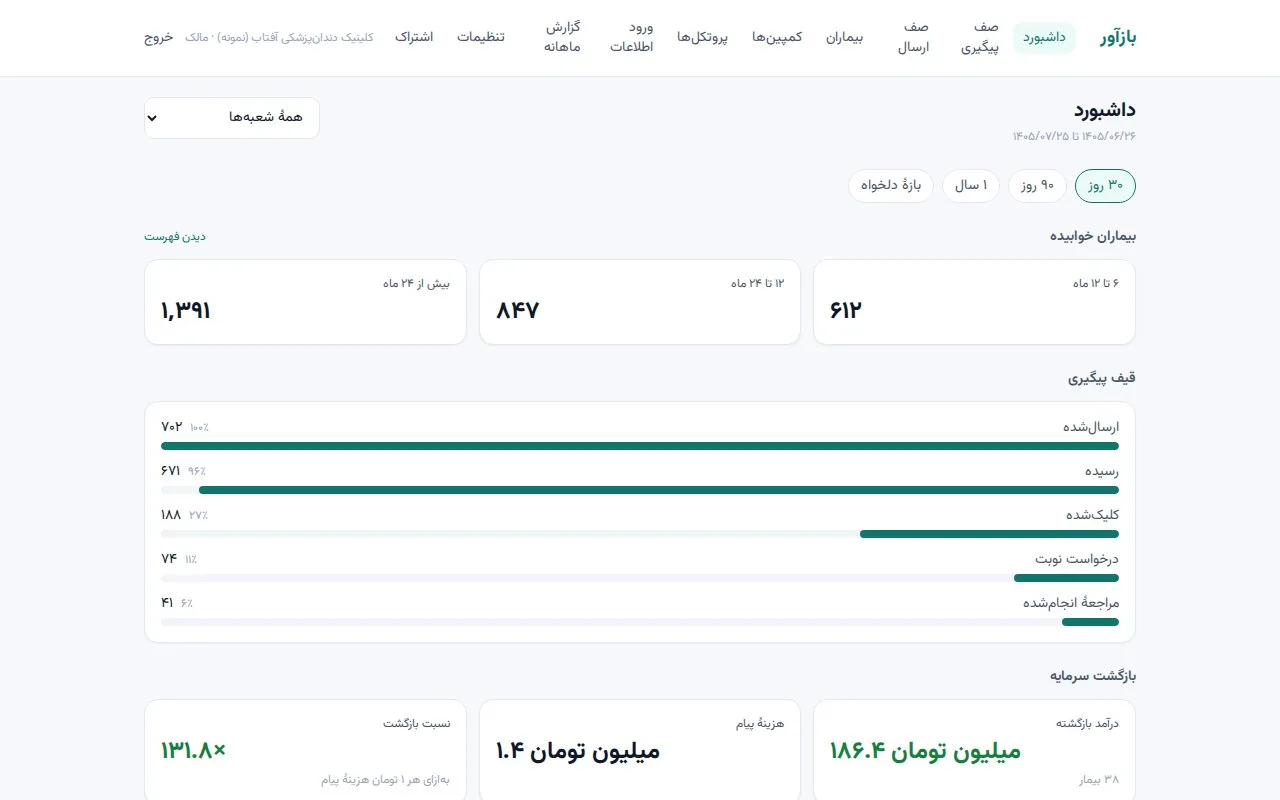 Bazavar — Patient Recall for Clinics — Inside the project 2