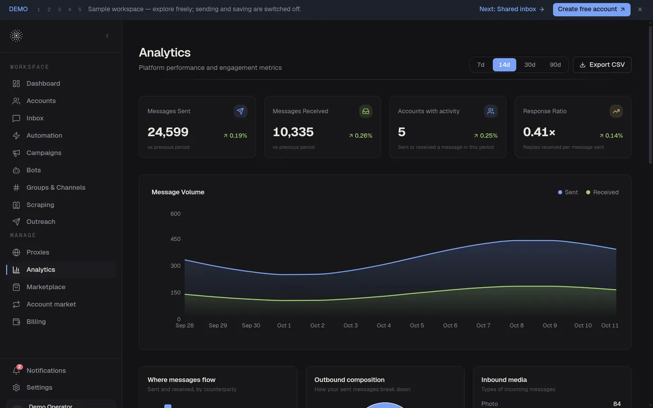 Telegram Automation Platform — Inside the project 2